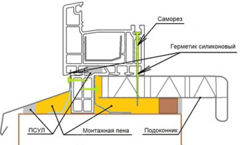 Установка подоконников на окна своими руками Установка подоконников на окна своими руками