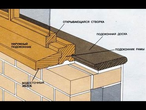 Монтаж деревянного подоконника своими руками Монтаж деревянного подоконника своими